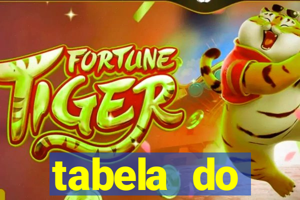 tabela do brasileirao 2015